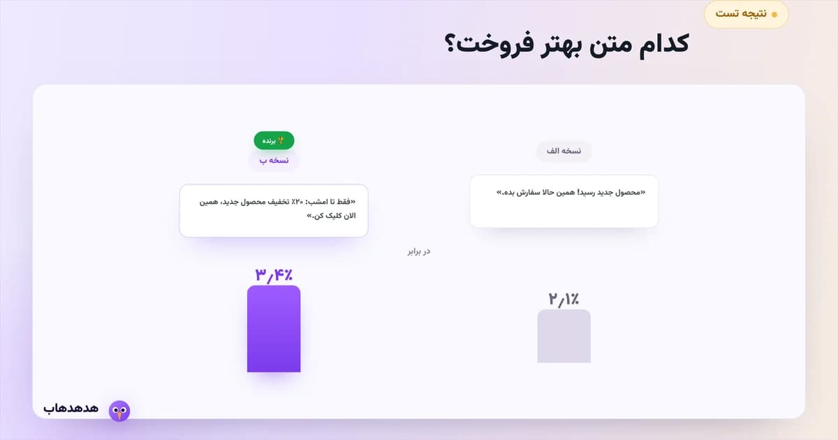 نمودار مقایسه نرخ تبدیل دو نسخه متن در تست A/B پیامکی