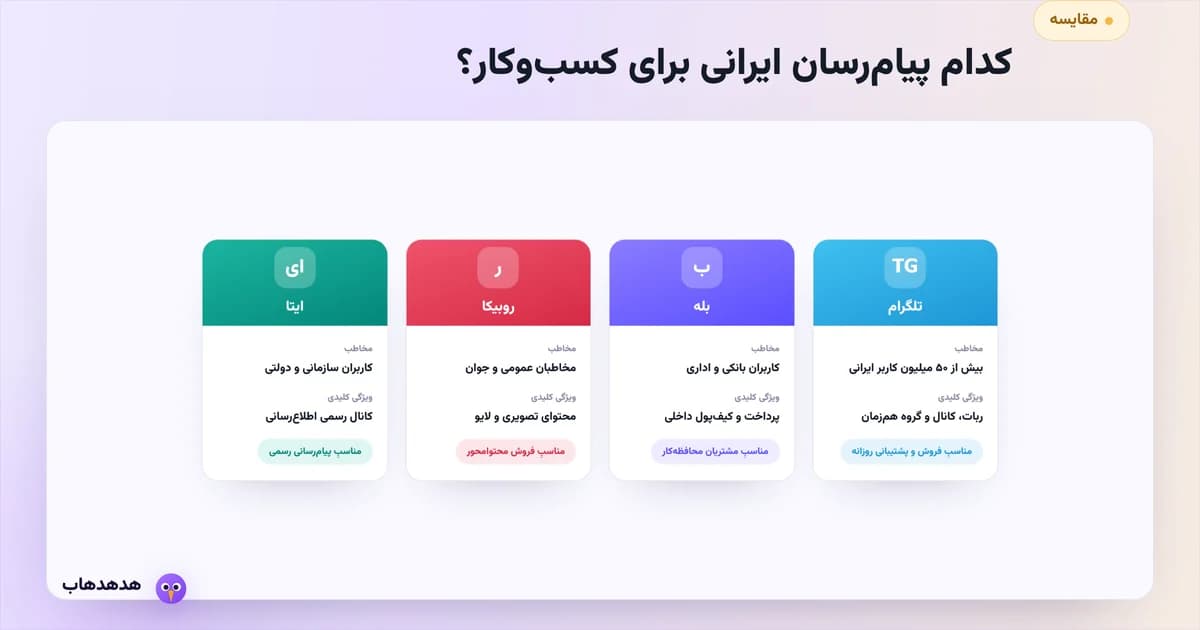 مقایسه تلگرام، بله، روبیکا و ایتا برای ربات کسب‌وکار