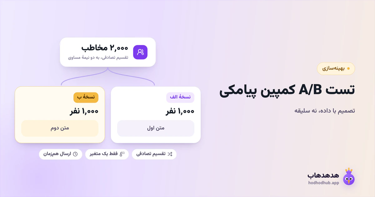 طرح تقسیم تصادفی ۲٬۰۰۰ مخاطب به دو گروه هزارنفره برای تست A/B پیامک، با یک متغیر متفاوت و ارسال همزمان