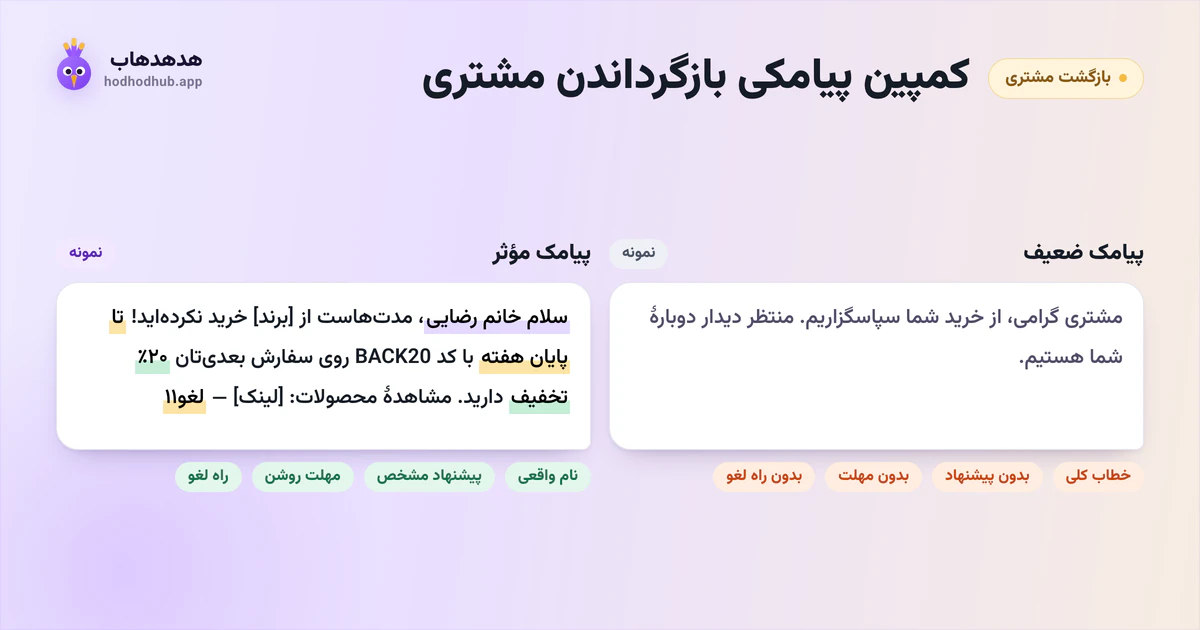 مقایسهٔ یک پیامک ضعیف و یک پیامک مؤثر برای بازگرداندن مشتری قدیمی: خطاب، پیشنهاد، مهلت و راه لغو