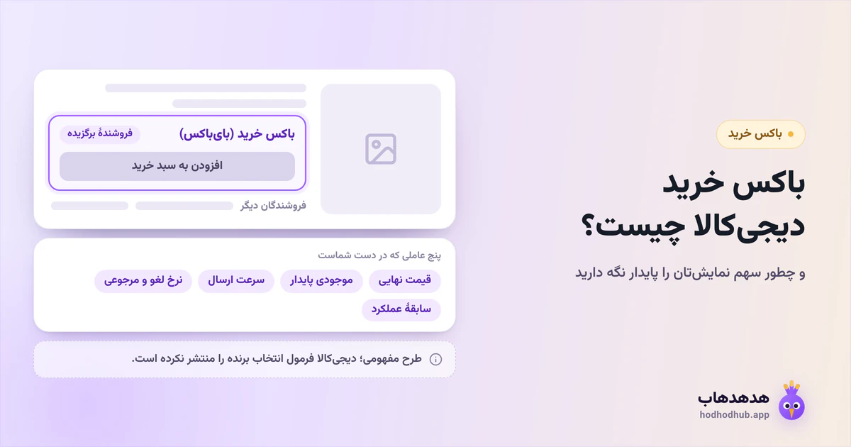 طرح مفهومی باکس خرید (بایباکس) در صفحهٔ یک کالا و پنج عاملی که در دست فروشنده است؛ فرمول دیجیکالا منتشر نشده است