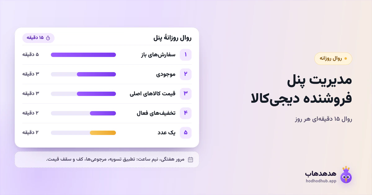 روال ۱۵ دقیقهای روزانهٔ پنل فروشنده دیجیکالا در پنج بخش: سفارشهای باز، موجودی، قیمت کالاهای اصلی، تخفیفهای فعال و یک عدد