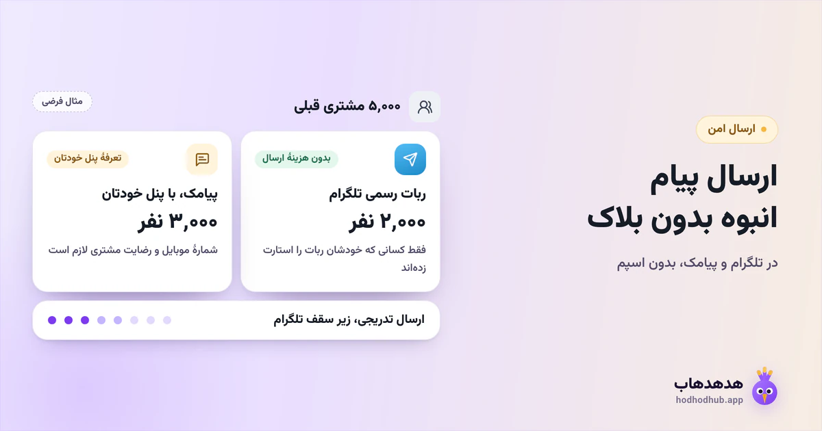 دو مسیر امن ارسال انبوه: ربات رسمی تلگرام برای کسانی که استارت زدهاند و پیامک با پنل خودتان برای بقیه، با عددهای یک مثال فرضی