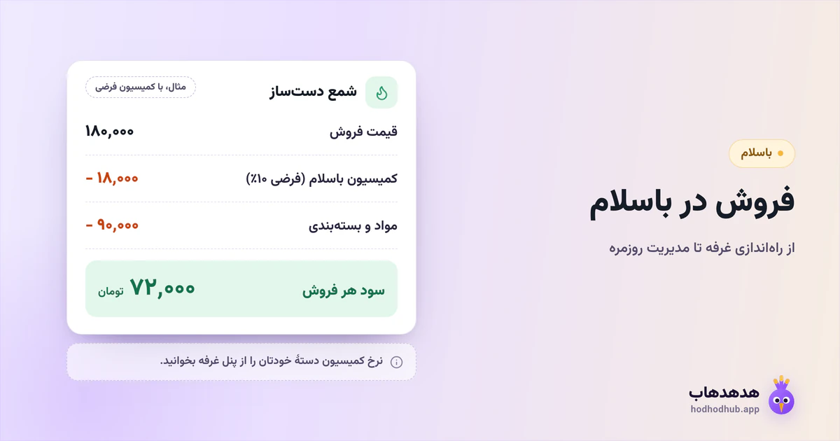 حساب سود یک فروش در باسلام با عددهای فرضی: قیمت فروش منهای کمیسیون و هزینهٔ مواد و بستهبندی