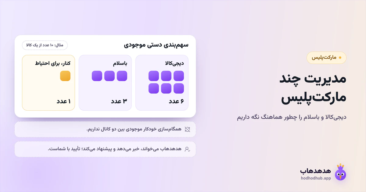 مثال سهمبندی دستی موجودی ده عدد کالا میان دیجیکالا، باسلام و ذخیرهٔ کنار؛ هدهدهاب همگامسازی خودکار موجودی ندارد