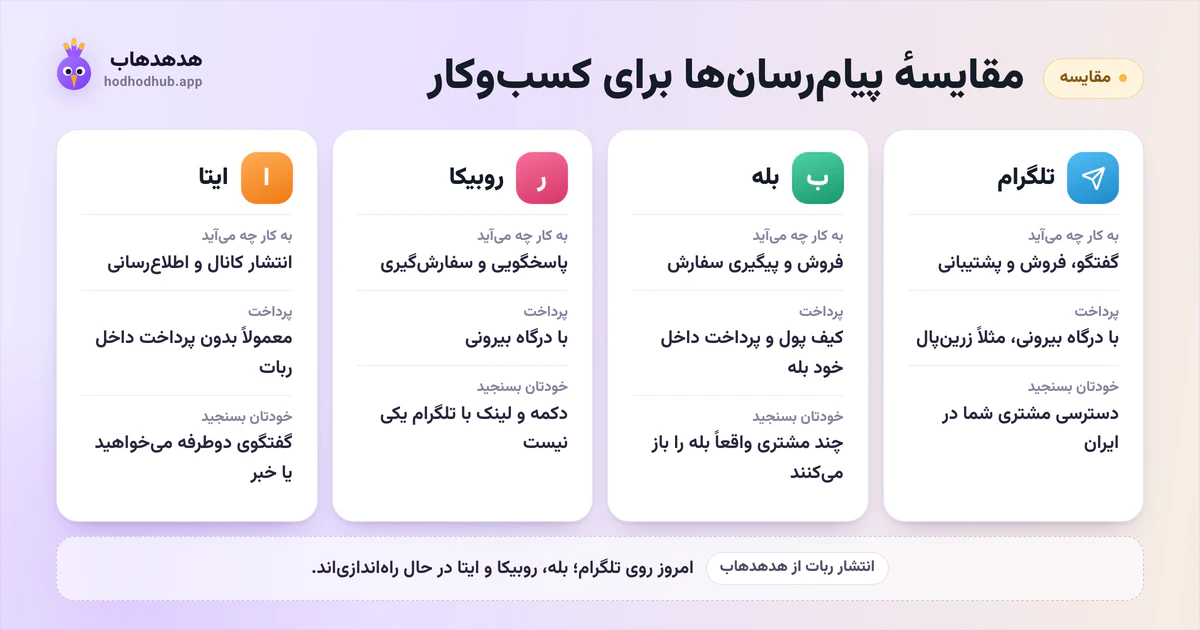 چهار کارت مقایسهٔ تلگرام، بله، روبیکا و ایتا: هر کدام به کار چه میآید، پرداخت چطور است و چه چیزی را باید خودتان بسنجید