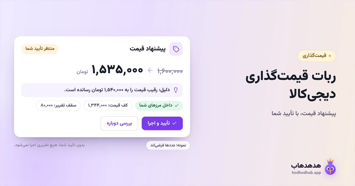 طرح نمونهٔ یک پیشنهاد قیمت در صف تأیید با دلیل، مرزهای کف قیمت و سقف تغییر و دکمههای تأیید و رد؛ عددها فرضیاند