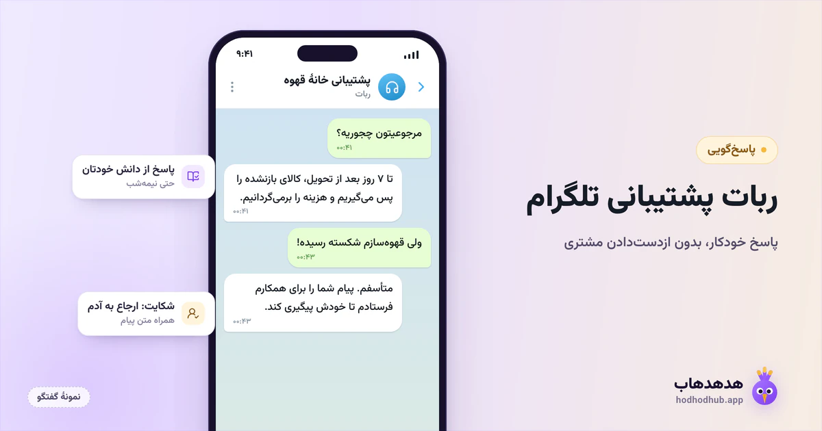 طرح نمونهٔ گفتگوی ربات پشتیبانی تلگرام که به پرسش مرجوعی جواب می‌دهد و شکایت را به همکار انسانی ارجاع می‌دهد