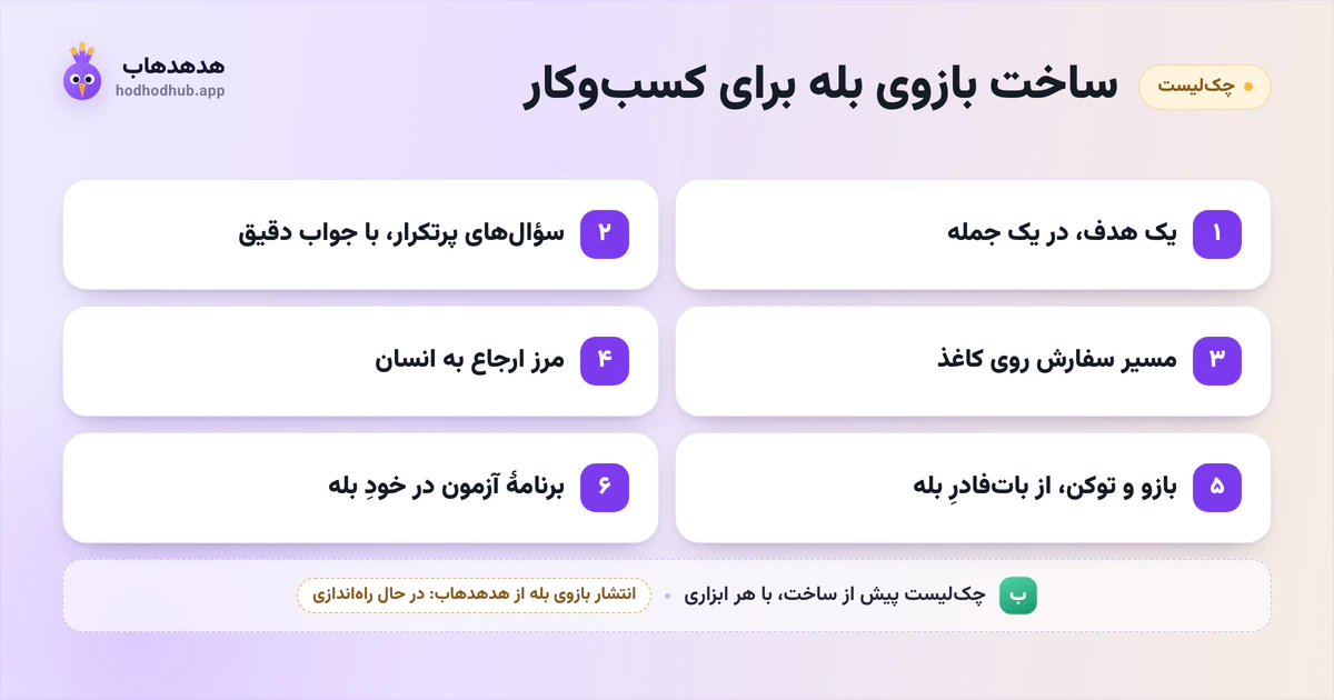 چکلیست ششموردی پیش از ساخت بازوی بله، از هدف و سؤالهای پرتکرار تا توکن و آزمون؛ انتشار بله در هدهدهاب در حال راهاندازی است