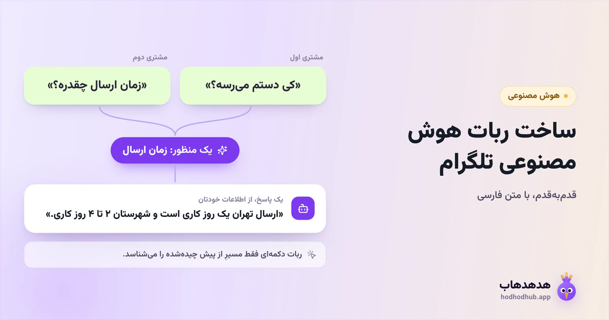 دو جملهٔ متفاوت مشتری دربارهٔ زمان ارسال که ربات هوش مصنوعی هر دو را یک منظور میفهمد و یک پاسخ میدهد