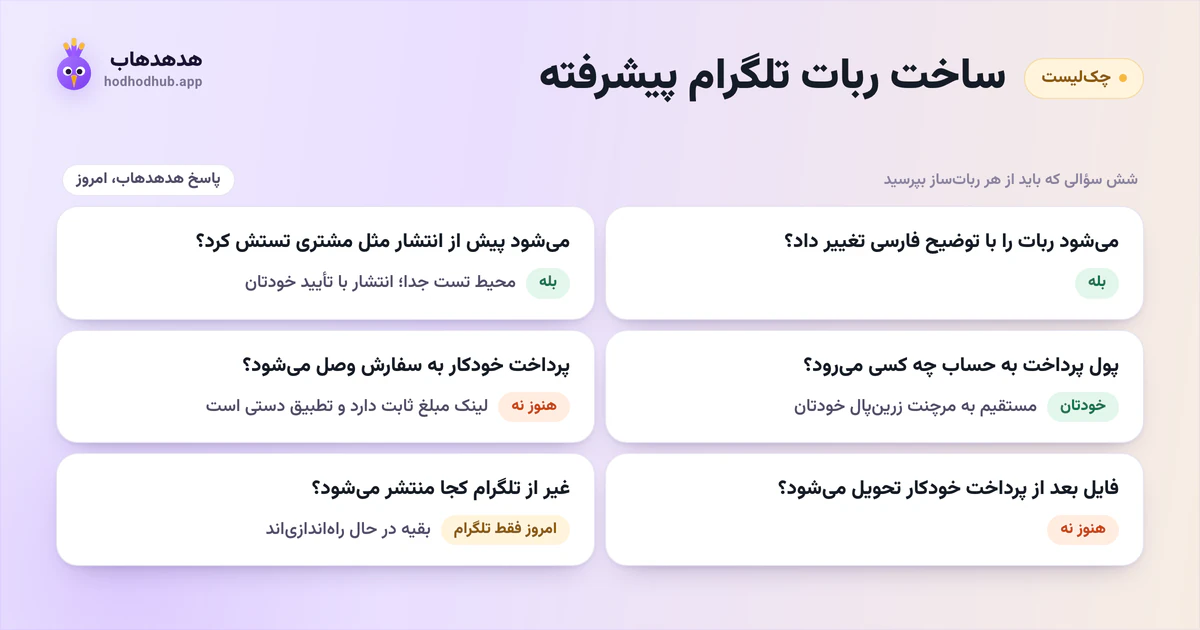شش سؤالی که باید از هر ربات‌ساز پرسید، همراه پاسخ امروز هدهدهاب؛ از جمله دو «هنوز نه» و انتشار فقط روی تلگرام