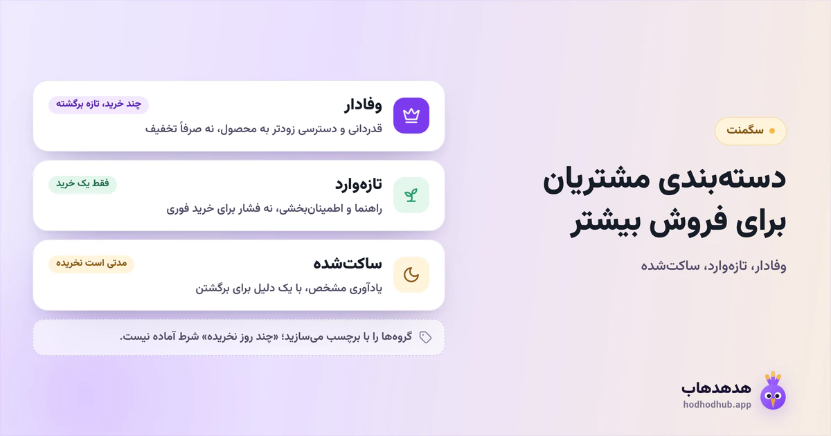 سه گروه مشتری، وفادار، تازهوارد و ساکتشده، و پیامی که به هر کدام میخورد؛ گروهها با برچسب ساخته میشوند